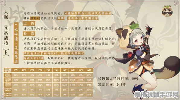 《原神》天赋树解析-2025春季最新优化-抖音小游戏-模拟经营 《原神》天赋树解析-2025春季最新优化-抖音小游戏-模拟经营