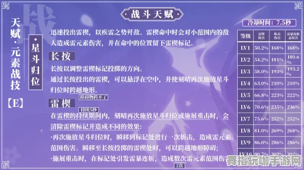 《原神》天赋树解析-2025春季最新优化-抖音小游戏-模拟经营 《原神》天赋树解析-2025春季最新优化-抖音小游戏-模拟经营