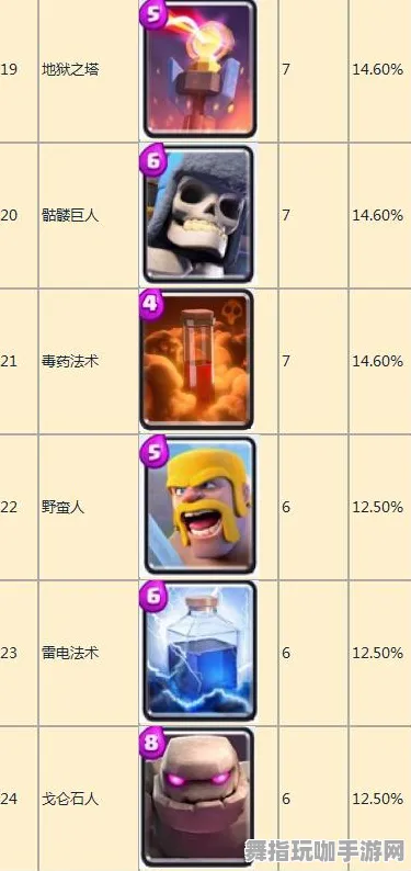 《皇室战争》单刷技巧-实时更新-每日热修-阿里生态专属-放置挂机-装备搭配推荐 《皇室战争》单刷技巧-实时更新-每日热修-阿里生态专属-放置挂机-装备搭配推荐