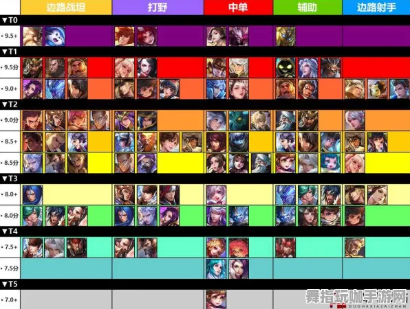 《王者荣耀》天梯排名-实时更新-每日热修-Xbox Series X-策略战棋-宠物培养指南 《王者荣耀》天梯排名-实时更新-每日热修-Xbox Series X-策略战棋-宠物培养指南