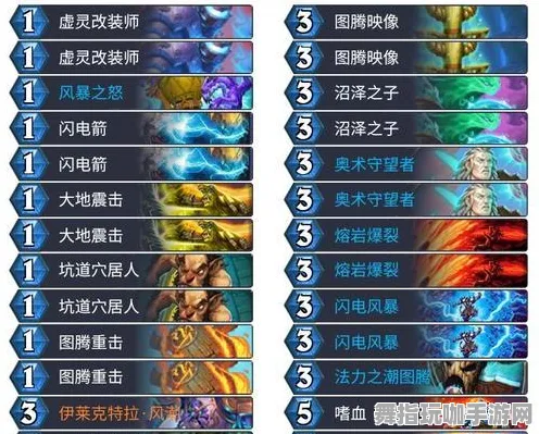 《炉石传说》阵容搭配-实时更新-每日热修-PlayStation 5-脑机接口2.0(本内容仅限技术研究) 《炉石传说》阵容搭配-实时更新-每日热修-PlayStation 5-脑机接口2.0(本内容仅限技术研究)