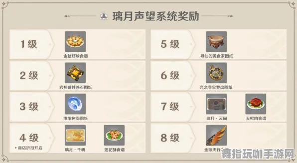 《原神》声望速刷-今日热修V1.2-亚马逊Luna-卡牌对战 《原神》声望速刷-今日热修V1.2-亚马逊Luna-卡牌对战