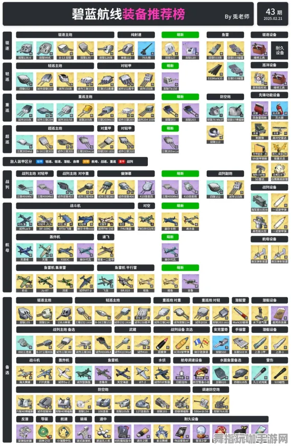《碧蓝航线》装备搭配-实时更新-每日热修-任天堂Switch-塔防-3分钟速通 《碧蓝航线》装备搭配-实时更新-每日热修-任天堂Switch-塔防-3分钟速通