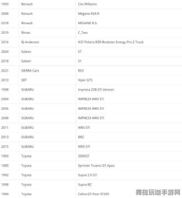 《极限竞速:地平线5》外设设置-2025春季最新优化-任天堂Switch-赛车竞速-3分钟速通 《极限竞速:地平线5》外设设置-2025春季最新优化-任天堂Switch-赛车竞速-3分钟速通