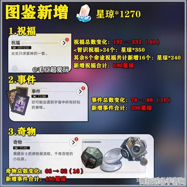 《崩坏:星穹铁道》跨平台存档-S2赛季全平台适配-抖音小游戏-元宇宙沙盒-装备合成指南 《崩坏:星穹铁道》跨平台存档-S2赛季全平台适配-抖音小游戏-元宇宙沙盒-装备合成指南