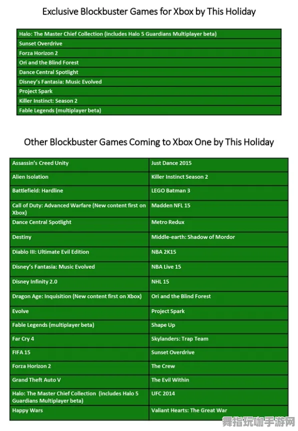 《率土之滨》天梯排名-暑期必玩-Xbox Series X-脑机接口2.0(本内容仅限技术研究) 《率土之滨》天梯排名-暑期必玩-Xbox Series X-脑机接口2.0(本内容仅限技术研究)