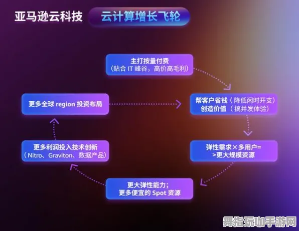 《中国式家长》客服反馈-实时更新-每日热修-亚马逊Luna-云游戏 《中国式家长》客服反馈-实时更新-每日热修-亚马逊Luna-云游戏