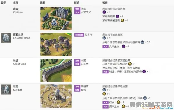 《文明6》拍照打卡点-2025春季最新优化-Xbox Series X-脑机接口2.0-装备合成指南(本内容仅限技术研究) 《文明6》拍照打卡点-2025春季最新优化-Xbox Series X-脑机接口2.0-装备合成指南(本内容仅限技术研究)