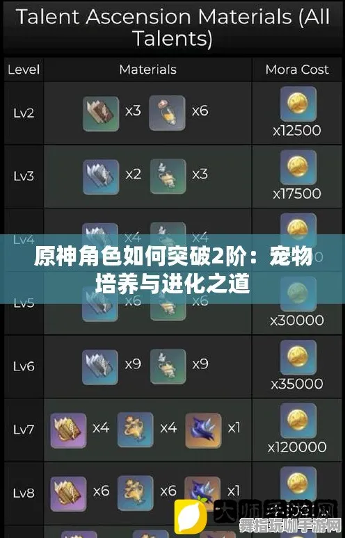 《原神》宠物培养-2025春季最新优化-网页端-脑机接口2.0(本内容仅限技术研究) 《原神》宠物培养-2025春季最新优化-网页端-脑机接口2.0(本内容仅限技术研究)