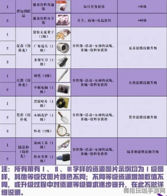 《未定事件簿》举报机制-2025春季最新优化-网页端-跨平台联机-隐藏任务解析 《未定事件簿》举报机制-2025春季最新优化-网页端-跨平台联机-隐藏任务解析