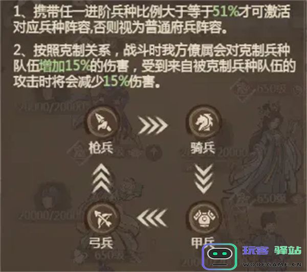 这城有良田势力克制与兵种克制机制