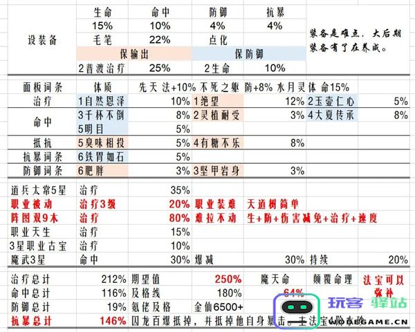 最强祖师魔苜蓿法宝炼化推理