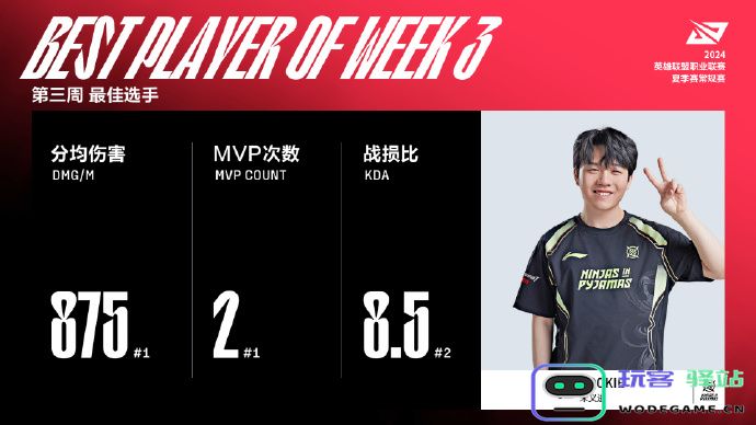 第三周MVP选手：NIP. Rookie 第三周最佳新秀：UP.Niket