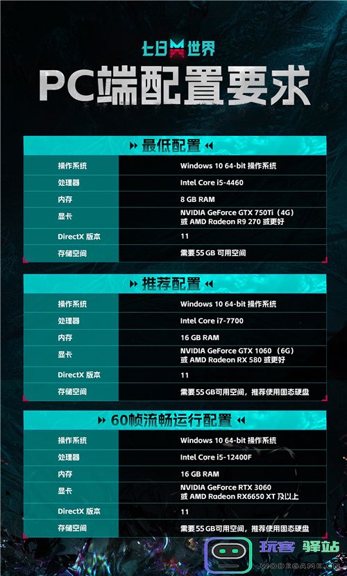 成为世界的脉搏！ 七日世界今日开启PC端全球公测！