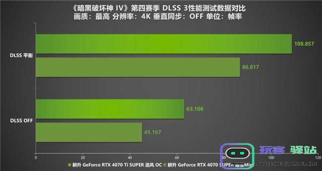 《暗黑破坏神IV》新赛季评测！耕升RTX40系显卡共迎全新资料片