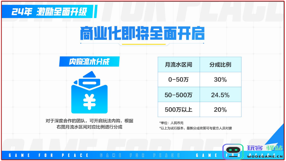 《和平精英》想让更多开发者赚到“第一个100万”