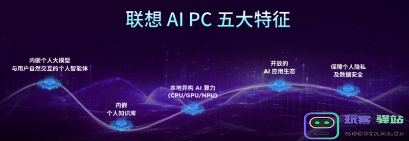 “一体多端”战略持续深化，联想BW2024秀AI终端肌肉