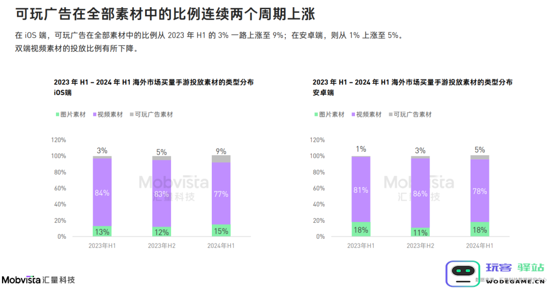 这可能是对2024下半年做增量最有价值的参考数据