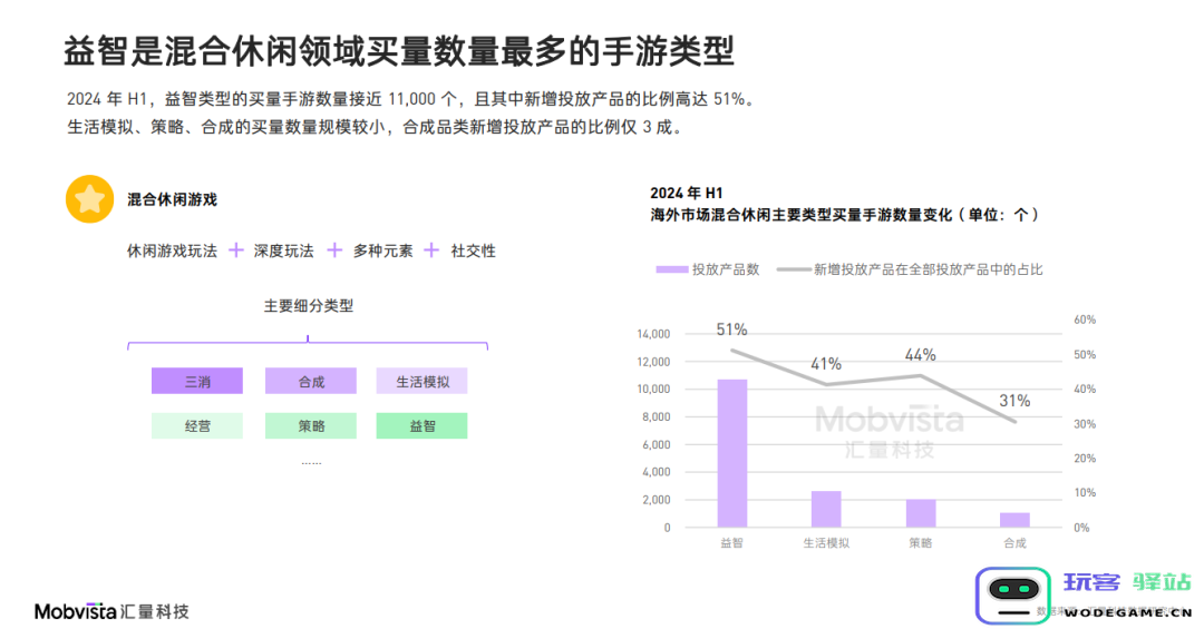 这可能是对2024下半年做增量最有价值的参考数据