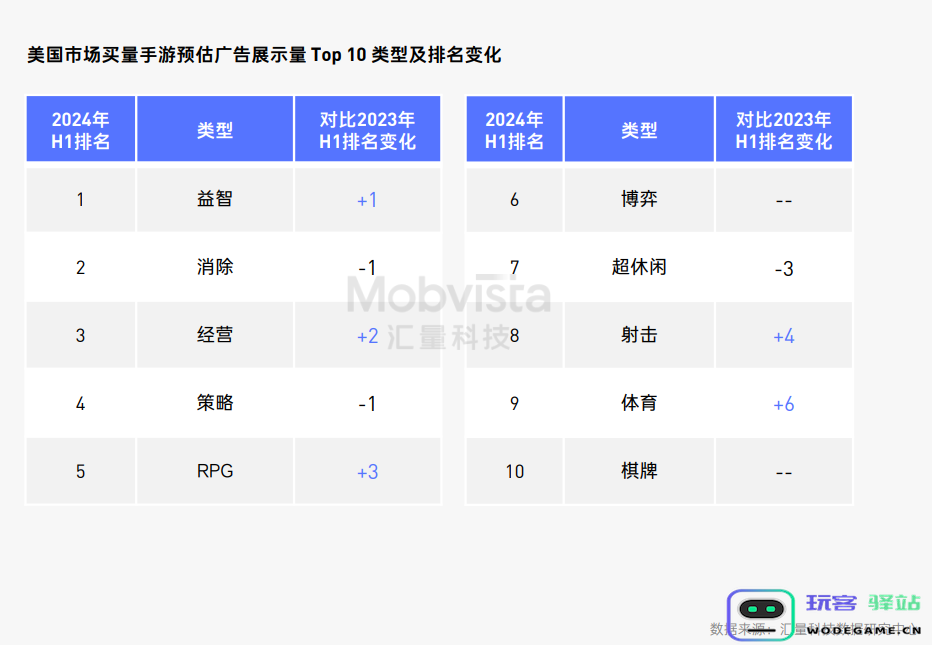 这可能是对2024下半年做增量最有价值的参考数据