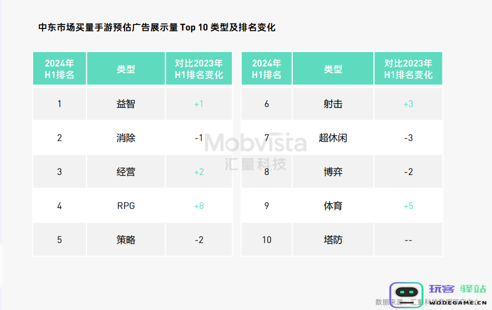 这可能是对2024下半年做增量最有价值的参考数据