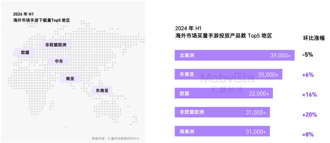 这可能是对2024下半年做增量最有价值的参考数据