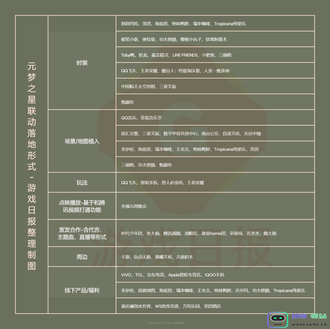 214天71次联动？我愿意称它是腾讯最“量大管饱”的游戏