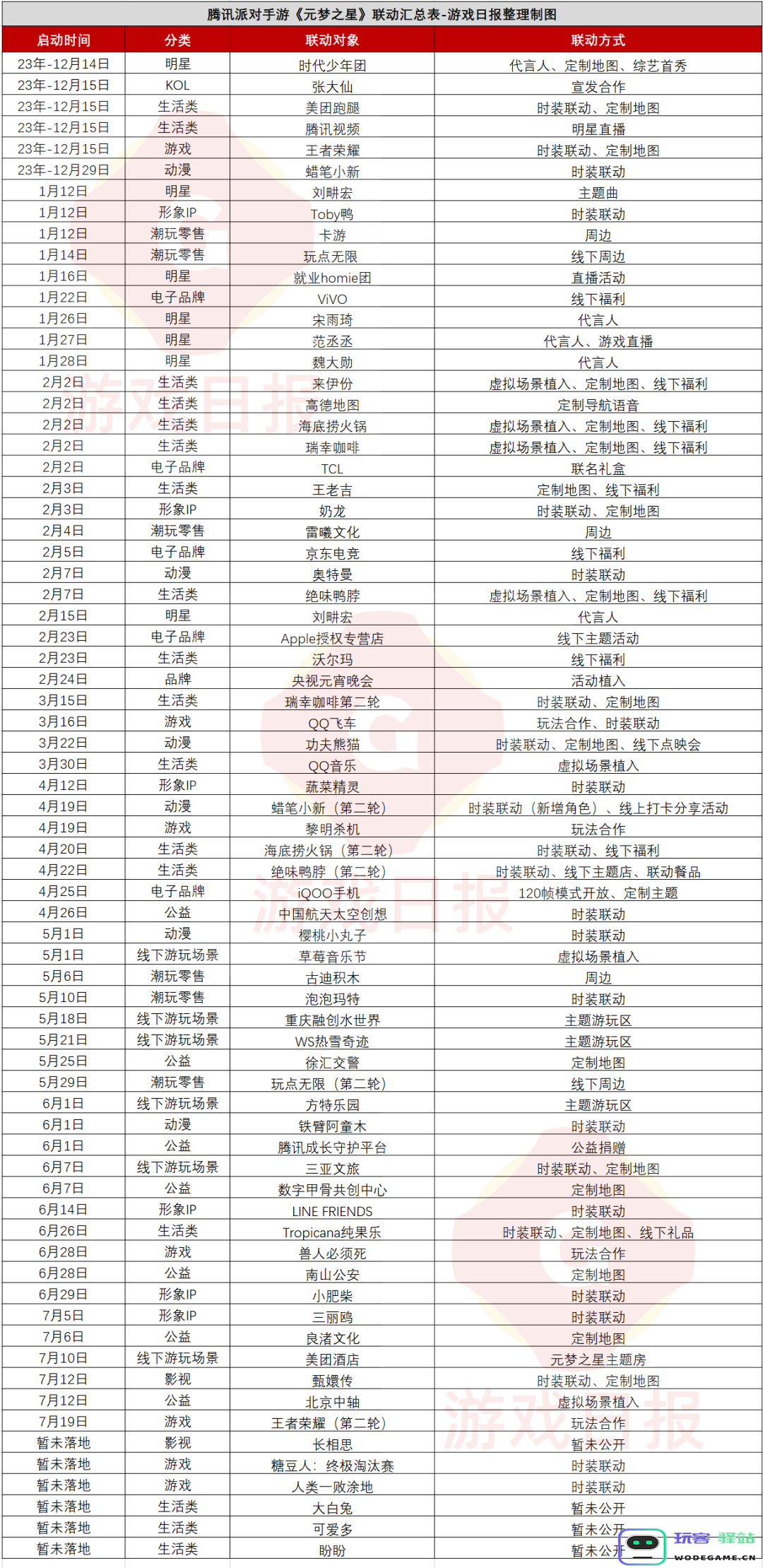 214天71次联动？我愿意称它是腾讯最“量大管饱”的游戏