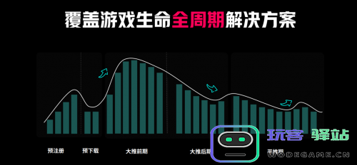 游戏出海新时代：TikTokforBusiness助力厂商把握机遇破局增长