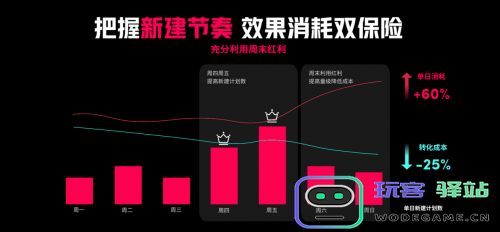 游戏出海新时代：TikTokforBusiness助力厂商把握机遇破局增长