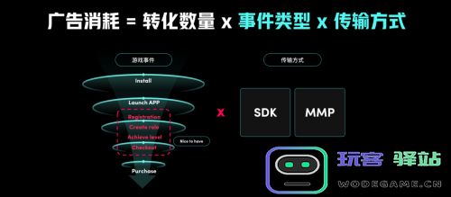 游戏出海新时代：TikTokforBusiness助力厂商把握机遇破局增长