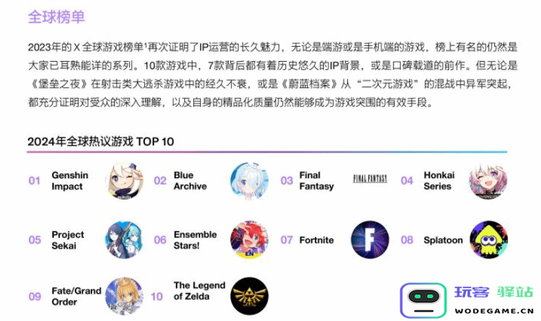 四年之后仍是第一，推特发布中国游戏出海白皮书，原神传奇仍在继续