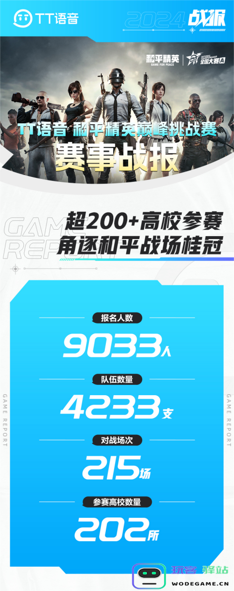 约上“搭子”一起“吃鸡”！TT语音和平精英巅峰挑战赛完美收官