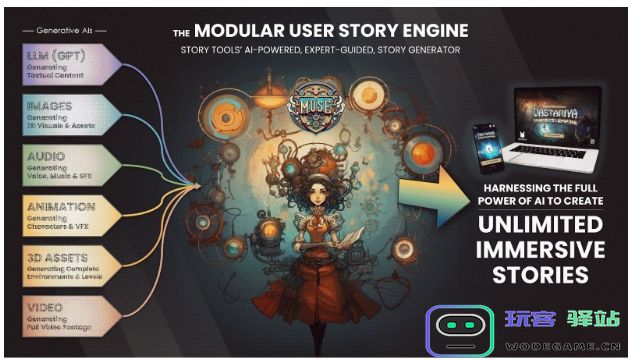 使用MongoDB构建AI：StoryToolsStudio将生成式AI引入MythMakerAI游戏