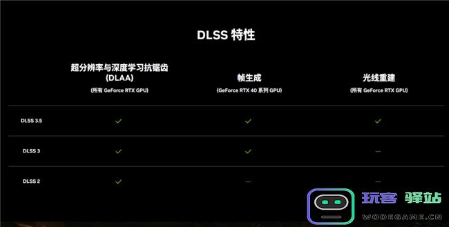 耕升GeForceRTX4070SUPER踏雪OC定制版评测！DLSS3完美体验2K《黑神话：悟空》！
