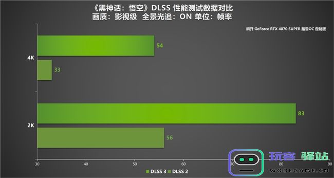 耕升GeForceRTX4070SUPER踏雪OC定制版评测！DLSS3完美体验2K《黑神话：悟空》！