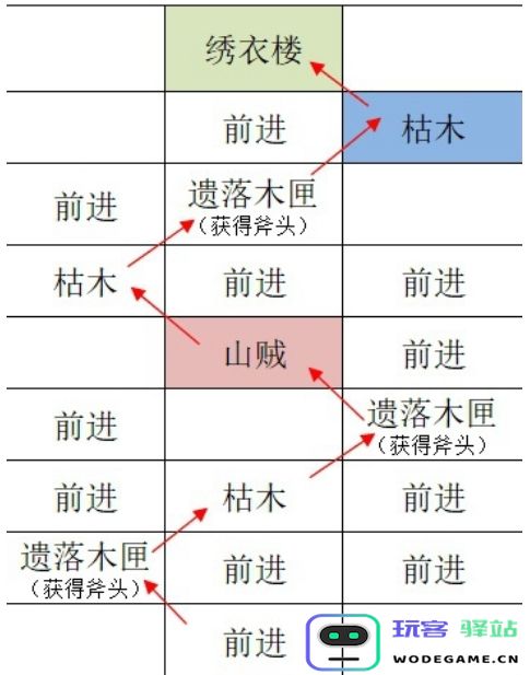 如鸢江都据点重建路线有哪些-如鸢江都据点重建路线汇总