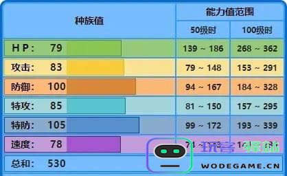 宝可梦大集结水箭龟技能如何搭配？水箭龟技能搭配推荐攻略