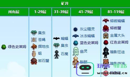 星露谷物语怪物分布在哪？怪物种类分布规律详解