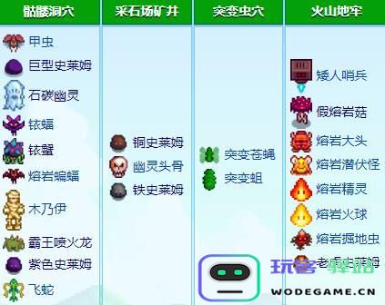星露谷物语怪物分布在哪？怪物种类分布规律详解