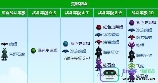 星露谷物语怪物分布在哪？怪物种类分布规律详解
