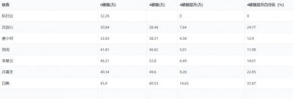 剑网三侠客如何决定？推荐侠客选择方法