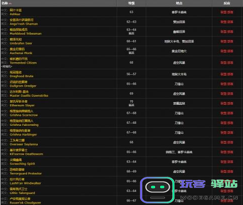 如何在魔兽世界德拉诺中获取金钻？德拉诺金钻的获取策略与方法