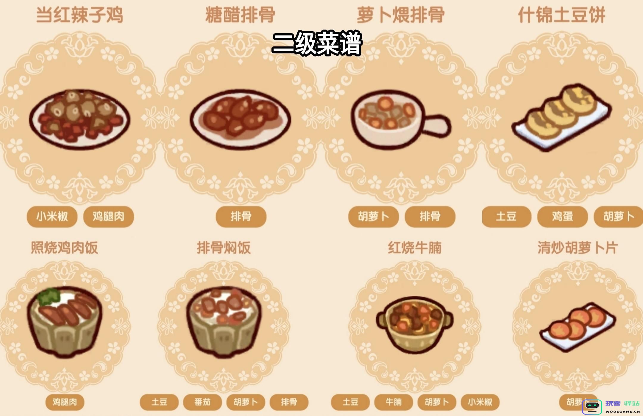 我的闲暇时间二级食谱有哪些？二级菜谱配方详解与攻略