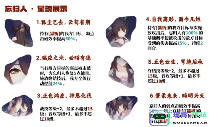 崩坏星穹铁道中忘归人星魂的具体效果详解与介绍