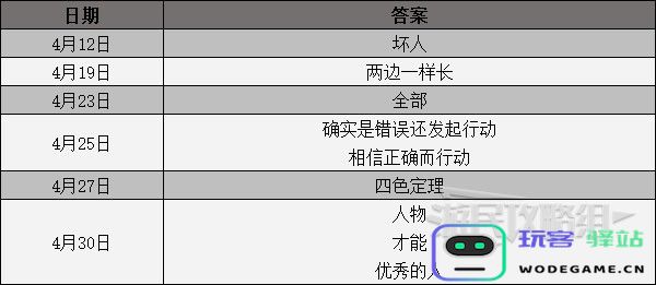 《女神异闻录5皇家版》课堂问题解答大全-具体课堂问题的答案有哪些