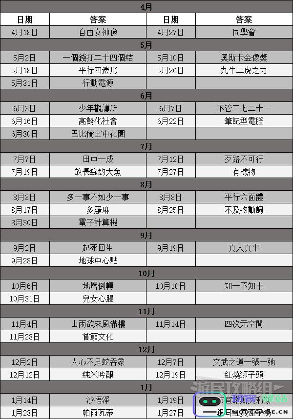 《女神异闻录5皇家版》填字游戏全部答案集合及解答方式介绍