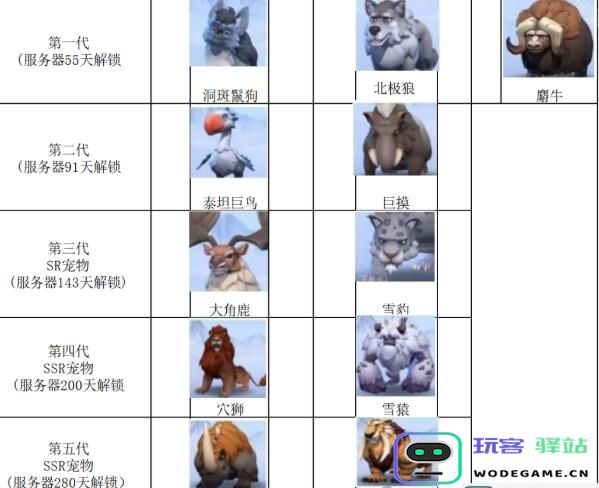 无尽冬日宠物解锁时间及获取方法详细介绍