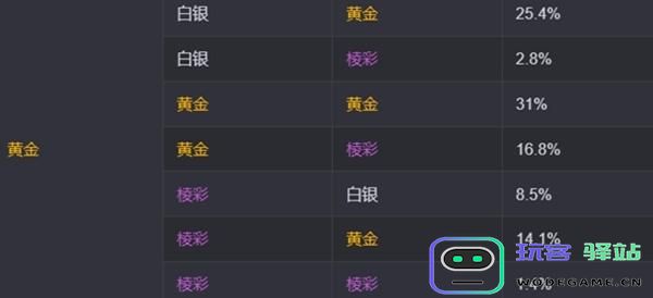 金铲铲之战s13赛季海克斯系统刷新概率详解与解析