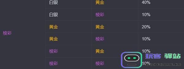金铲铲之战s13赛季海克斯系统刷新概率详解与解析